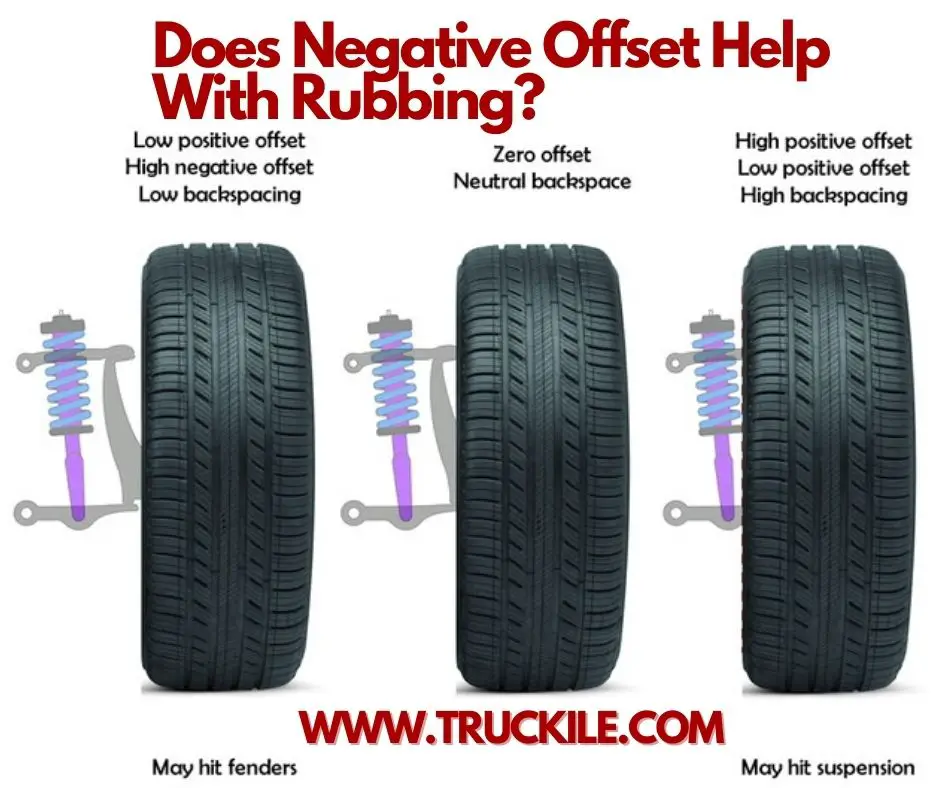 Does Negative Offset Help With Rubbing? - Truckile